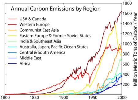 carbon_emission_by_region
